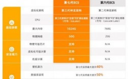 阿里的云服务器数量（阿里云服务器数量2021）