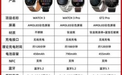 华为手表参数（华为手表参数比对）