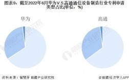 华为专利布局（华为专利战略）