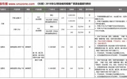 网站推广费用多少钱,了解网站推广费用的一些知识（抖音APP上的推广费用要多少)