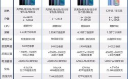 华为手机6G（华为手机6gb十128gb市场价格表）