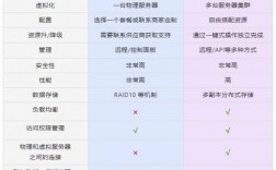 vps跟云服务器（vps跟云服务器的区别）