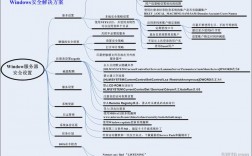 了解常见的Linux网络问题及其解决方案（了解常见的linux网络问题及其解决方案）