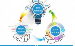 东莞涡轮网络科技有限公司介绍，东莞网络推广效果