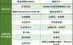 华为屏幕生产商（华为屏幕生产商有哪些）