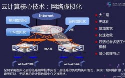 开启虚拟化优缺点，虚拟化技术的缺点有哪些