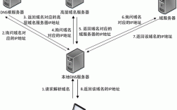域名解析的主机名（域名解析是将主机名映射为ip地址的过程）