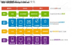 「云服务器如何借助虚拟化技术提高性能」（云服务器 虚拟化）