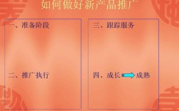 *推广方法是什么,*推广方法的成功率如何（新产品如何推广)