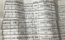 游戏做托工资怎么算（游戏的托工资怎样）