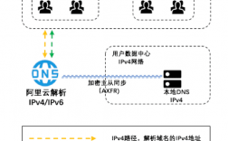 云解析dns怎么用（云解析接口）