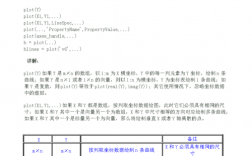 matlabsin函数怎么写，matlab中integral函数的用法