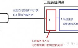 云服务器搭建节点后怎么用（云服务器搭建节点后怎么用）