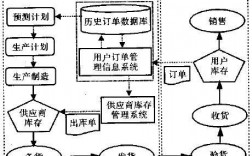 什么是商业供应链管理系统,商业供应链管理系统的功能与优势（供应链管理有哪些特点)