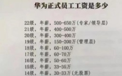 华为工资待遇怎么样（华为工资待遇怎么样?）