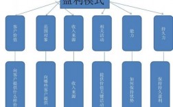 网站公司的利润在哪里（网站利润来自哪里）