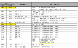 温控器与触摸屏通讯的方法，linux串口指令