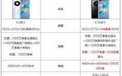 华为p80（华为p80pro参数）