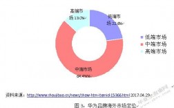 华为在欧洲市场（华为在欧洲市场的营销策略分析）