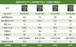 超极本显卡怎么选？超极本显卡选购指南：从入门到精通，轻松挑选最适合你的显卡