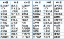 《游戏服务器排名大揭秘：独特算法助你轻松找到最受欢迎的游戏服务器》