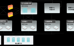 云服务器建设标准（云服务器设计）