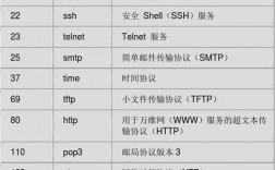 服务器端口（服务器端口号一般是多少）