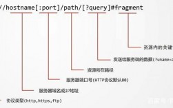 为什么需要url转发（vdns通俗点是什么)