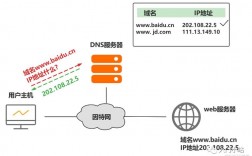 域名服务器怎么解析（域名解析的服务）