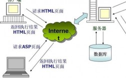 什么是网站服务器，web优化方法