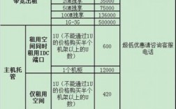 佛山服务器托管价格（服务器托管 价格）