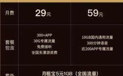 大王卡是怎么样收费（大王卡收费规则）