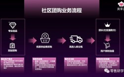 社区团购为什么选择武汉（社区团购为什么选择武汉店铺）