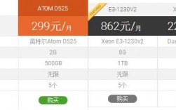 我要做外贸，买一个美国服务器怎么样，租用美国大宽带服务器有哪些优势和劣势
