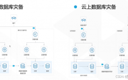 怎么打开云数据库连接（云数据库如何连接）