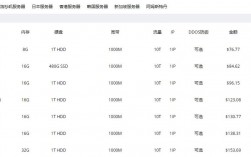 服务器空间租用怎么选择配置（服务器空间租用怎么选择配置的）