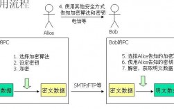 数据加密的进化之路：详解非对称加密算法（加密算法有哪些)