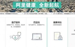 阿里健康域名（阿里健康域名是什么）