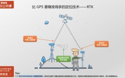 采集站怎么做优化（rtk像控点布设详细步骤)