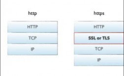 socket连接域名（socket hostname）