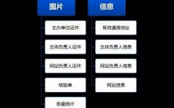 建网站怎么备案（网站如何备案 流程）