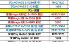 华为内部价格（华为内部价格表）