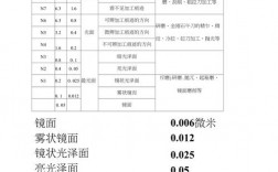 SurfaceView 与 TextureView 详解（表面粗糙度与表面光洁度有什么区别)
