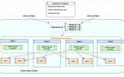 利用Kubernetes实现容器负载均衡（kubernetes 负载均衡方案）