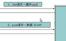 java调用webservice接口的方法有哪些（java调用webservice示例）