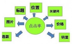 为什么要提高点击率（点击率是什么，能用来挣钱吗，回答的祥细点)