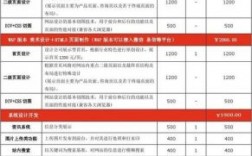 哪里有网站建设报价（湖南网站建设推广报价）