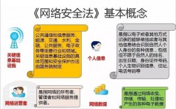 网络安全挑战：如何应对未来的网络安全威胁（论述新兴领域国家安全的内容)