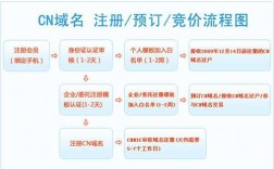 .hk域名在哪里注册（com域名注册流程）