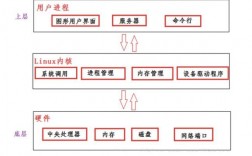 linux怎么优化速度啊，深入剖析linux内核的网络性能优化技术包括